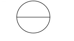 ちなみに、ある直線を直径とする円の円周の長さは、直線の長さの3倍以上になります。 この比率が「円周率」です。